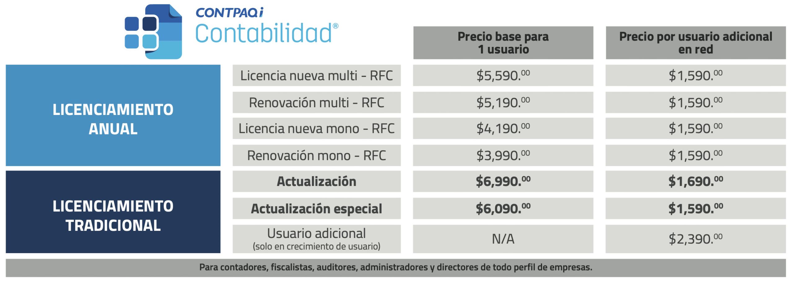 contpaqi contabilidad precio distribuidor monterrey