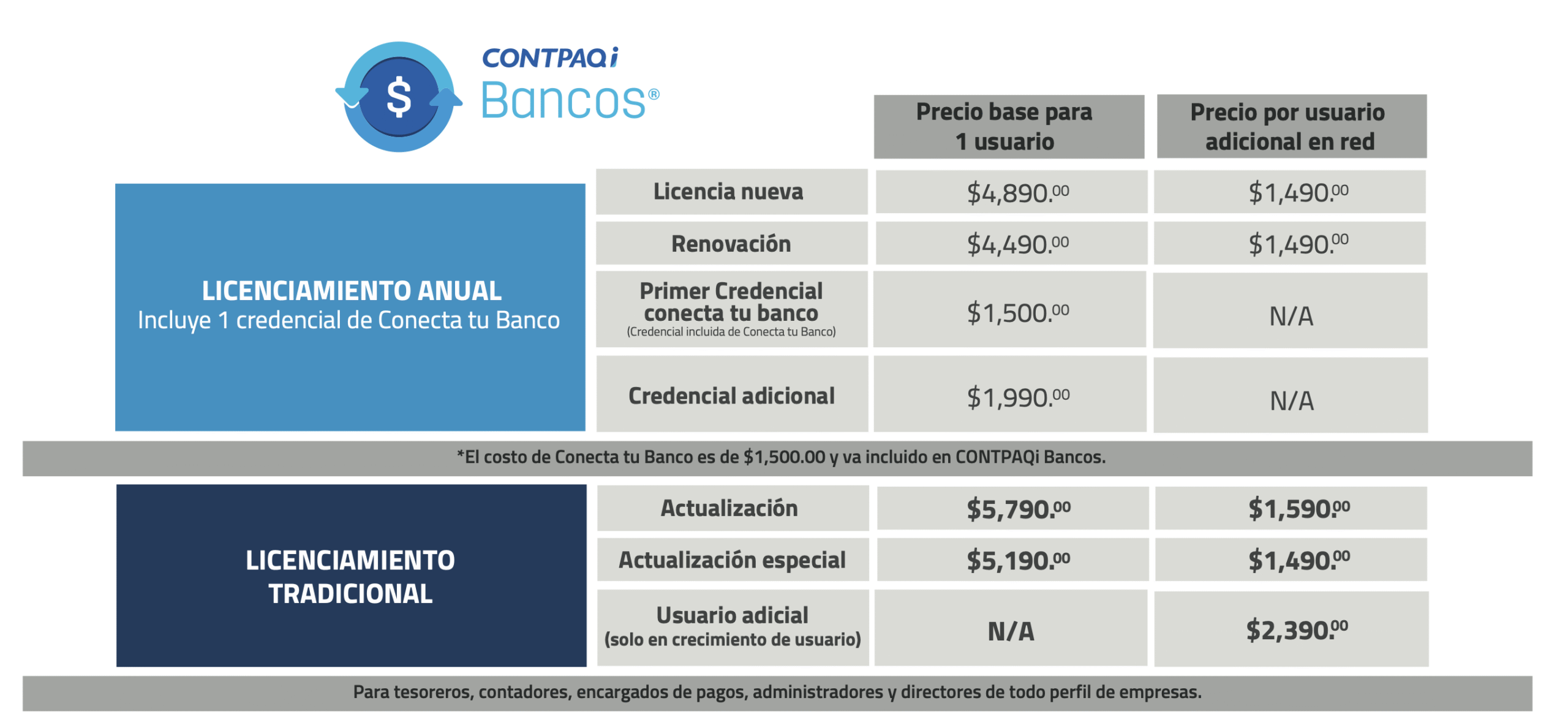 contpaqi Bancos distribuidor contpaq