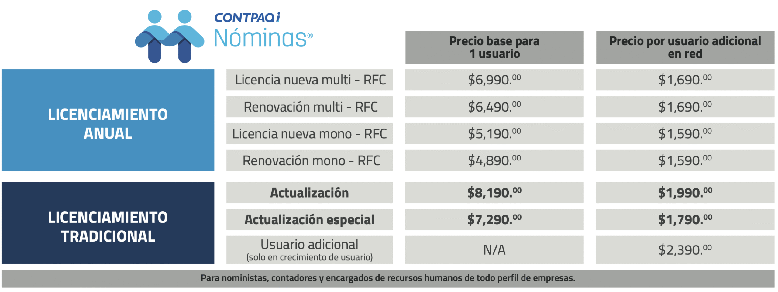 nominpaq contpaqi nominas timbrado de nominas contpaq