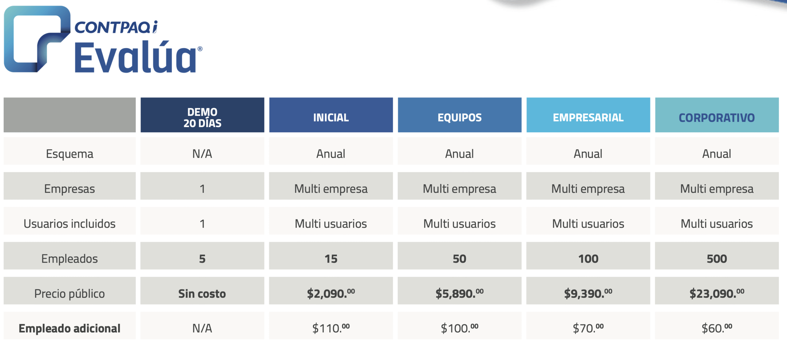 contpaqi evalua nom 035