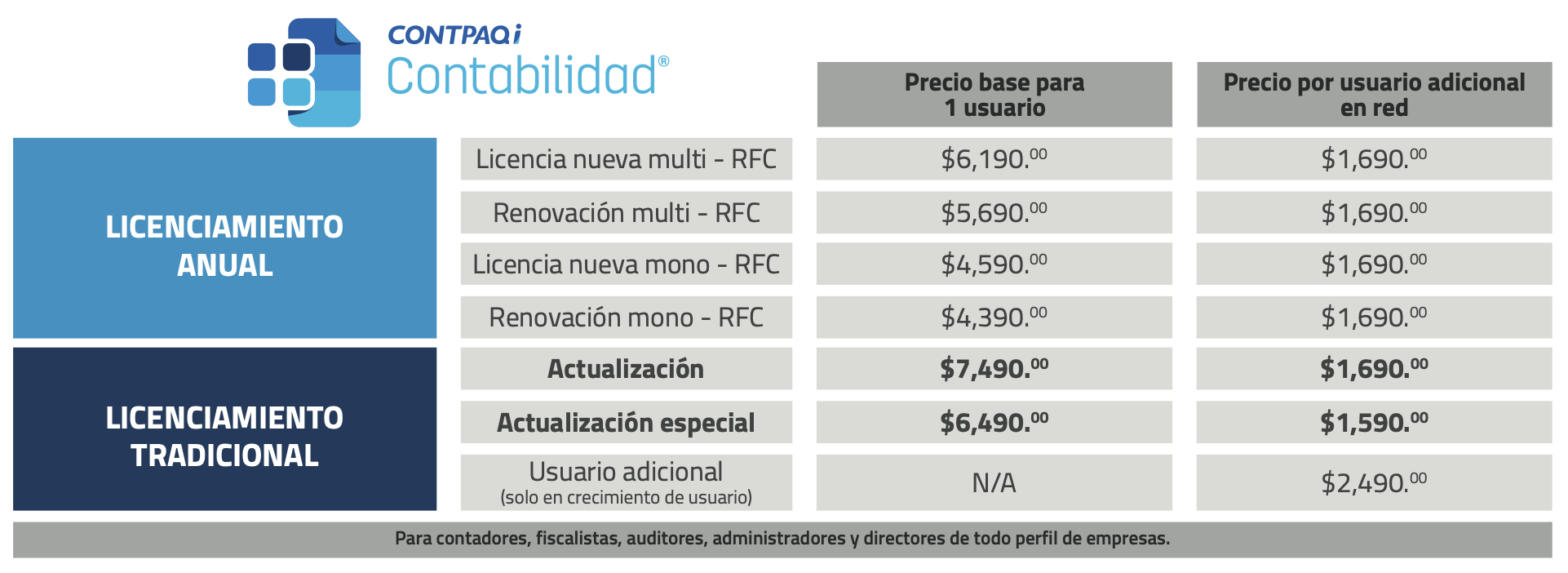 contpaqi contabilidad precio distribuidor monterrey