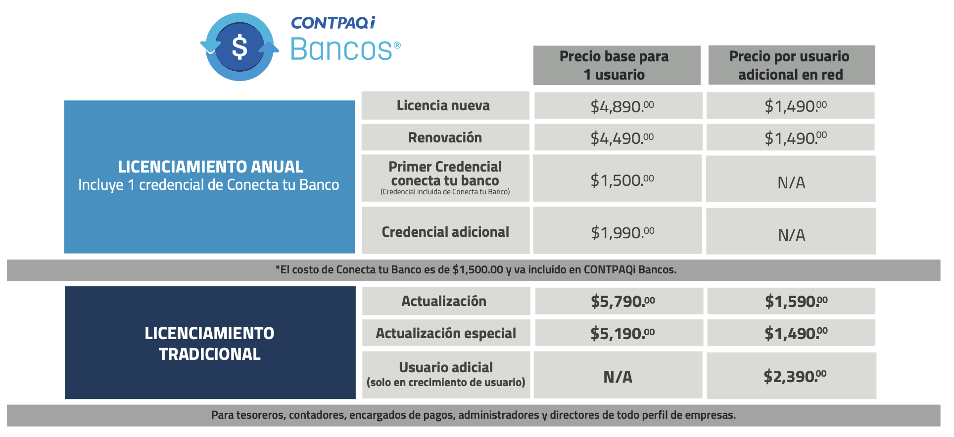 contpaqi Bancos distribuidor contpaq