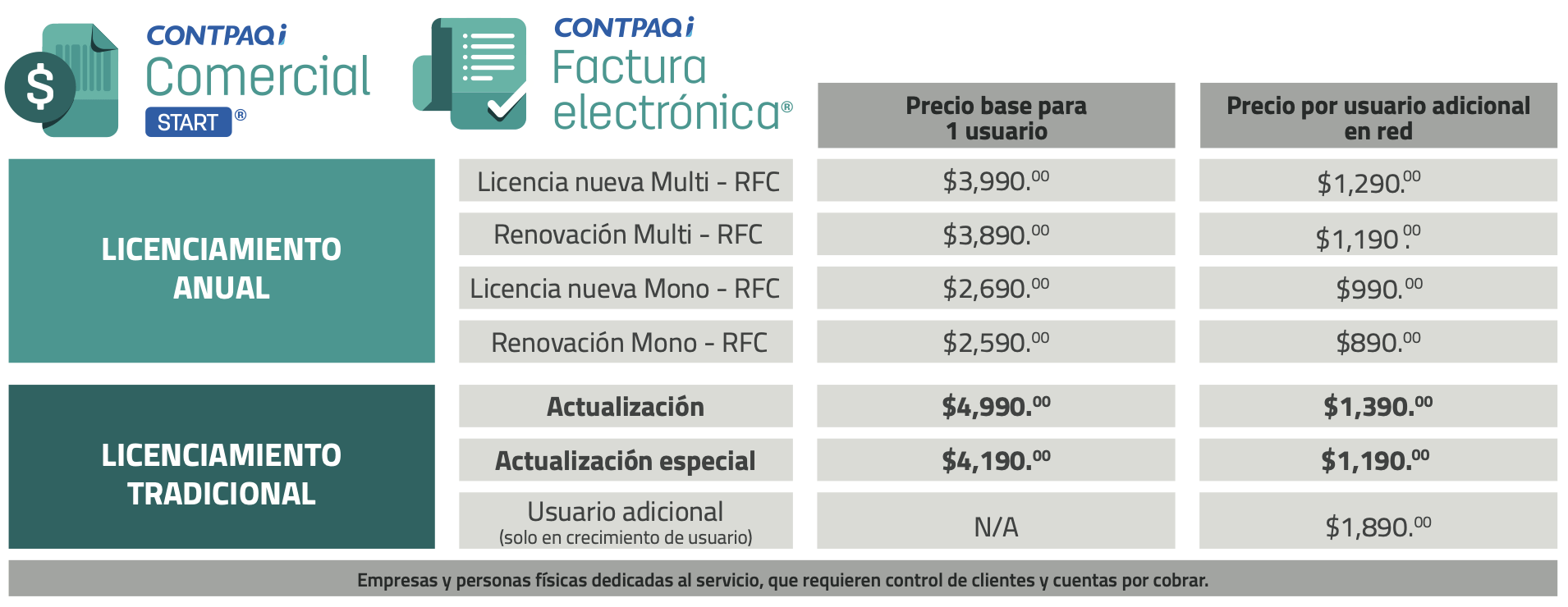 Facturas timbrado ilimitado contpaqi comercial start factura electrónica precio distribuidor contpaq monterrey