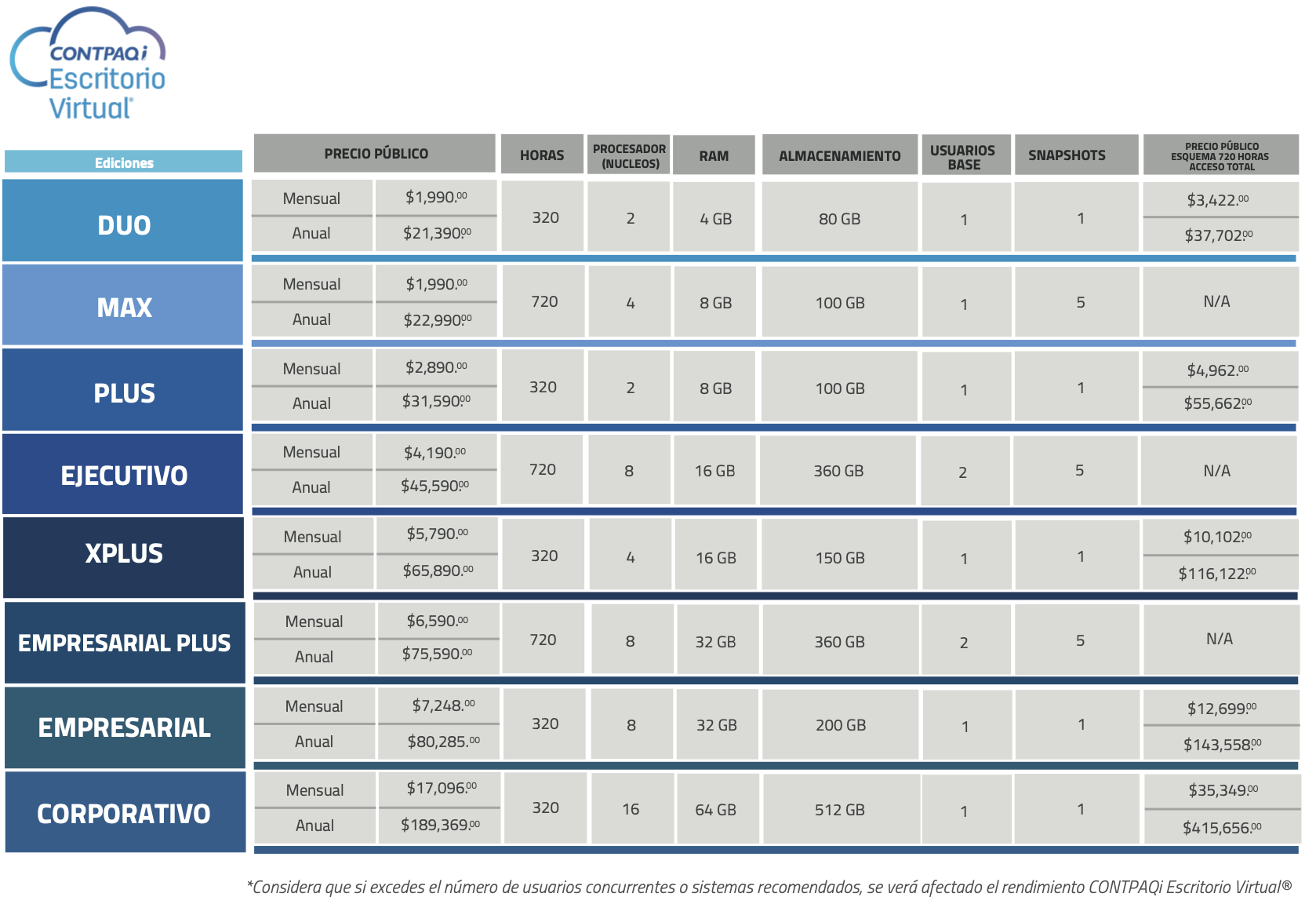 Contpaqi escritorio virtual licencias contpaqi en la nube