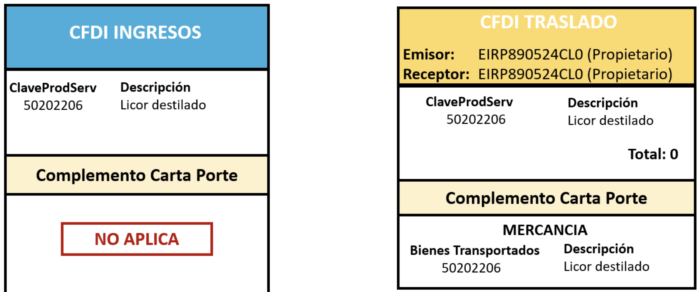 Complemento Carta Porte 2.0 comercial premium contpaqi configuracion cfdi INGRESOS cfdi Traslado