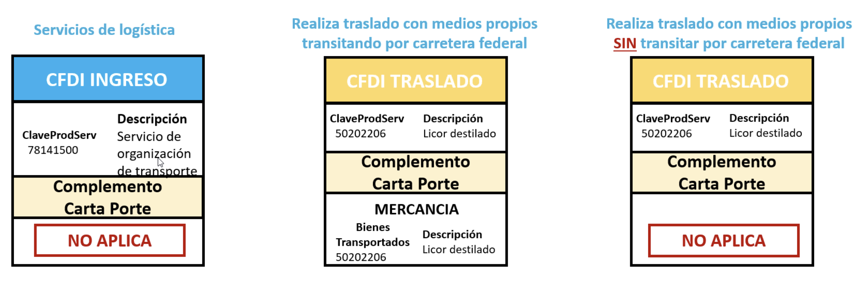 Complemento Carta Porte 2.0 comercial premium contpaqi configuracion cfdi INGRESOS cfdi Traslado propietarios e intermediarios