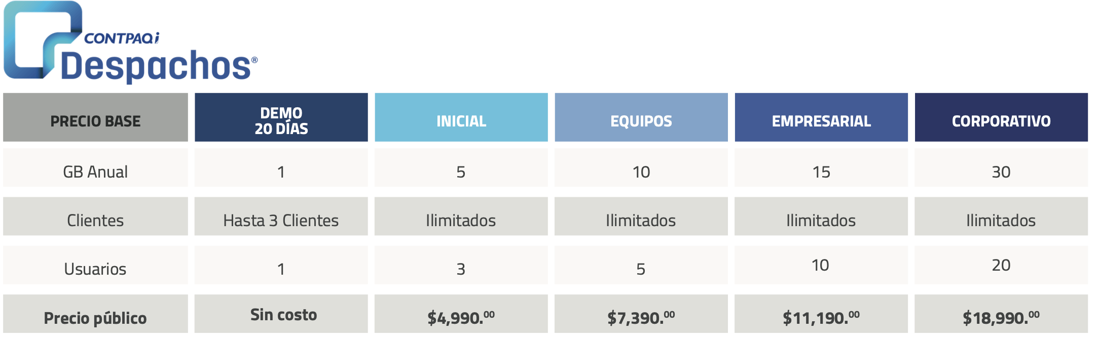 contpaq despachos precios distribuidor contpaq