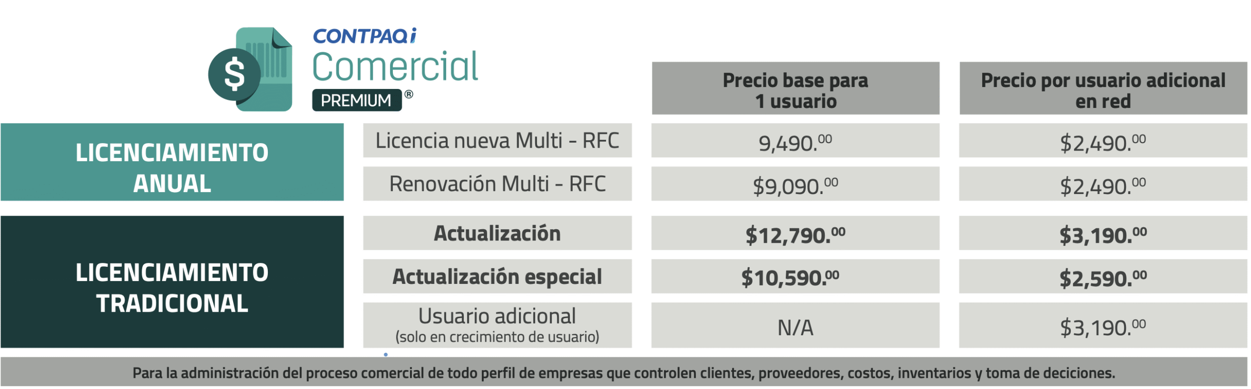 precio timbrado ilimitado contpaqi comercial