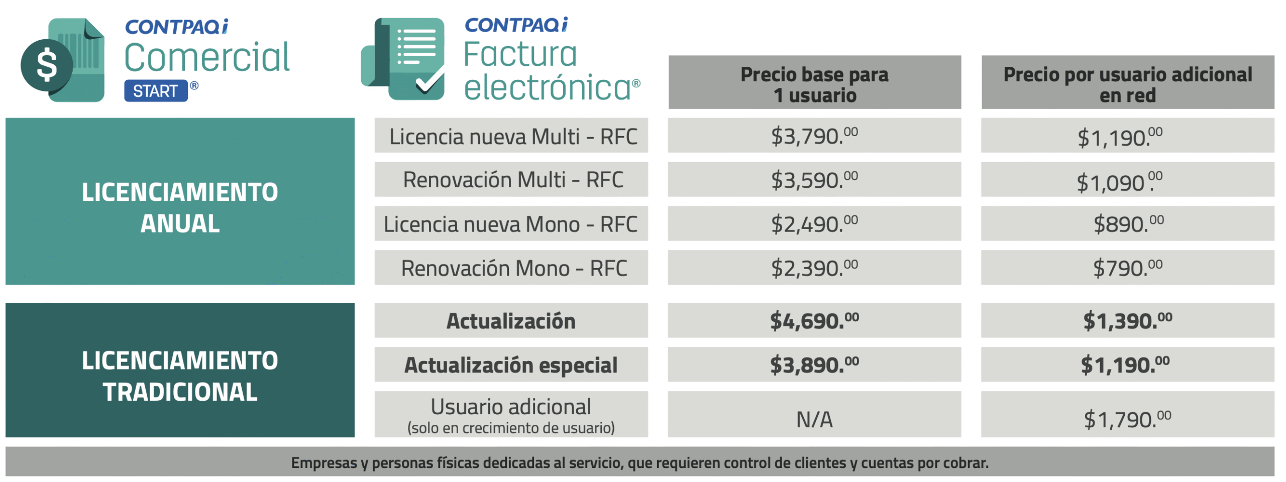Facturas timbrado ilimitado contpaqi comercial start factura electrónica