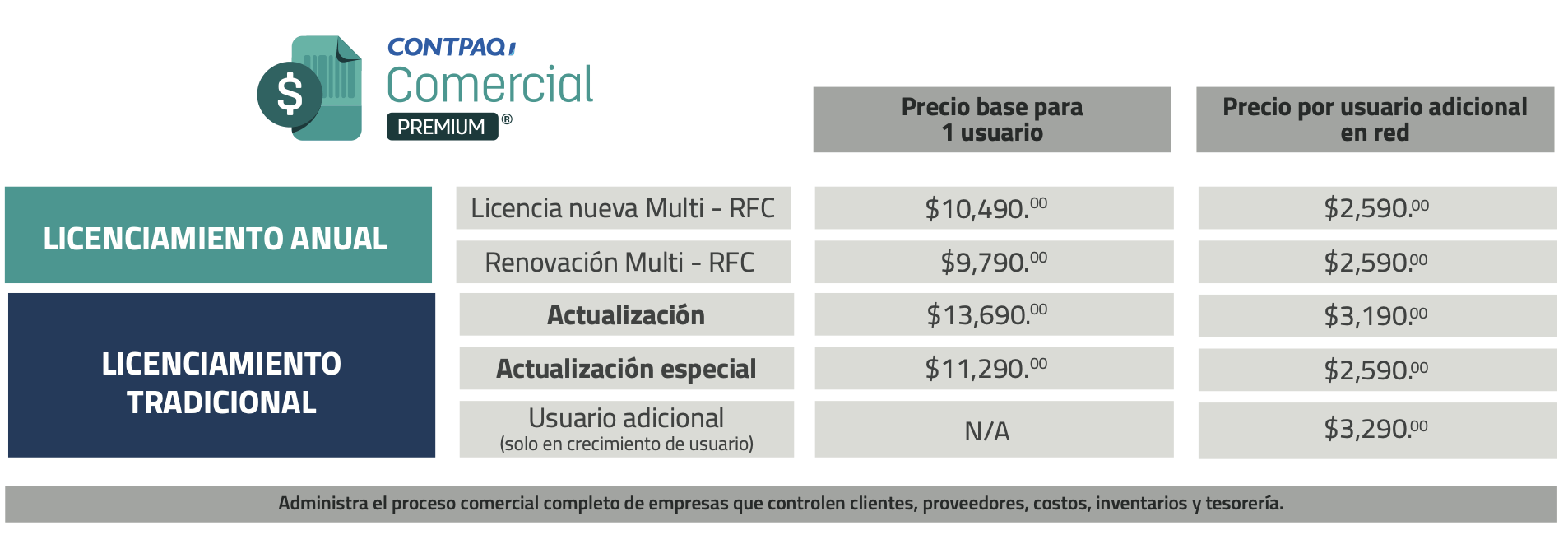 precio timbrado ilimitado contpaqi comercial premium precio distribuidor contpaqi