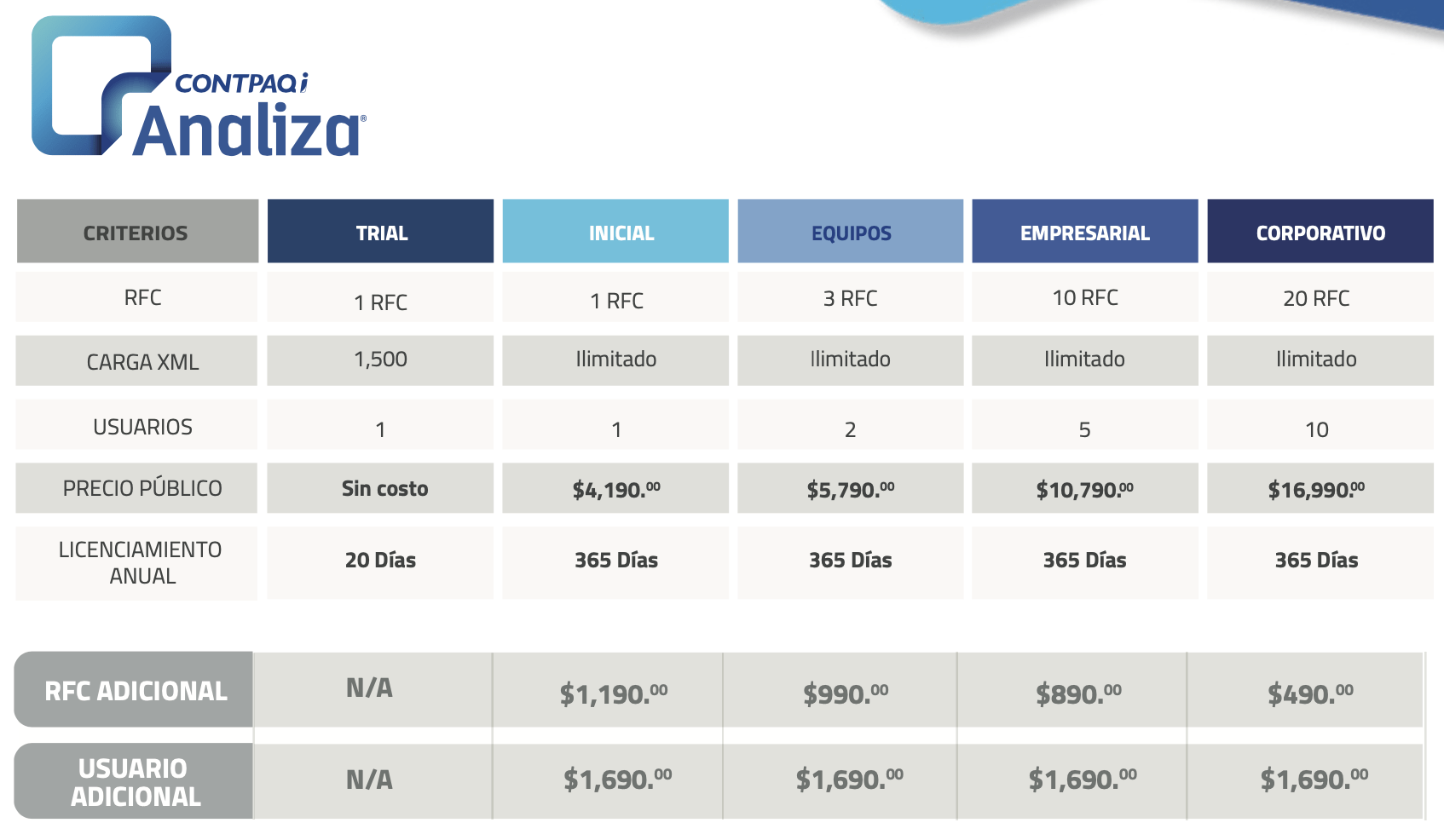 contpaqi analiza distribuidor contpaq