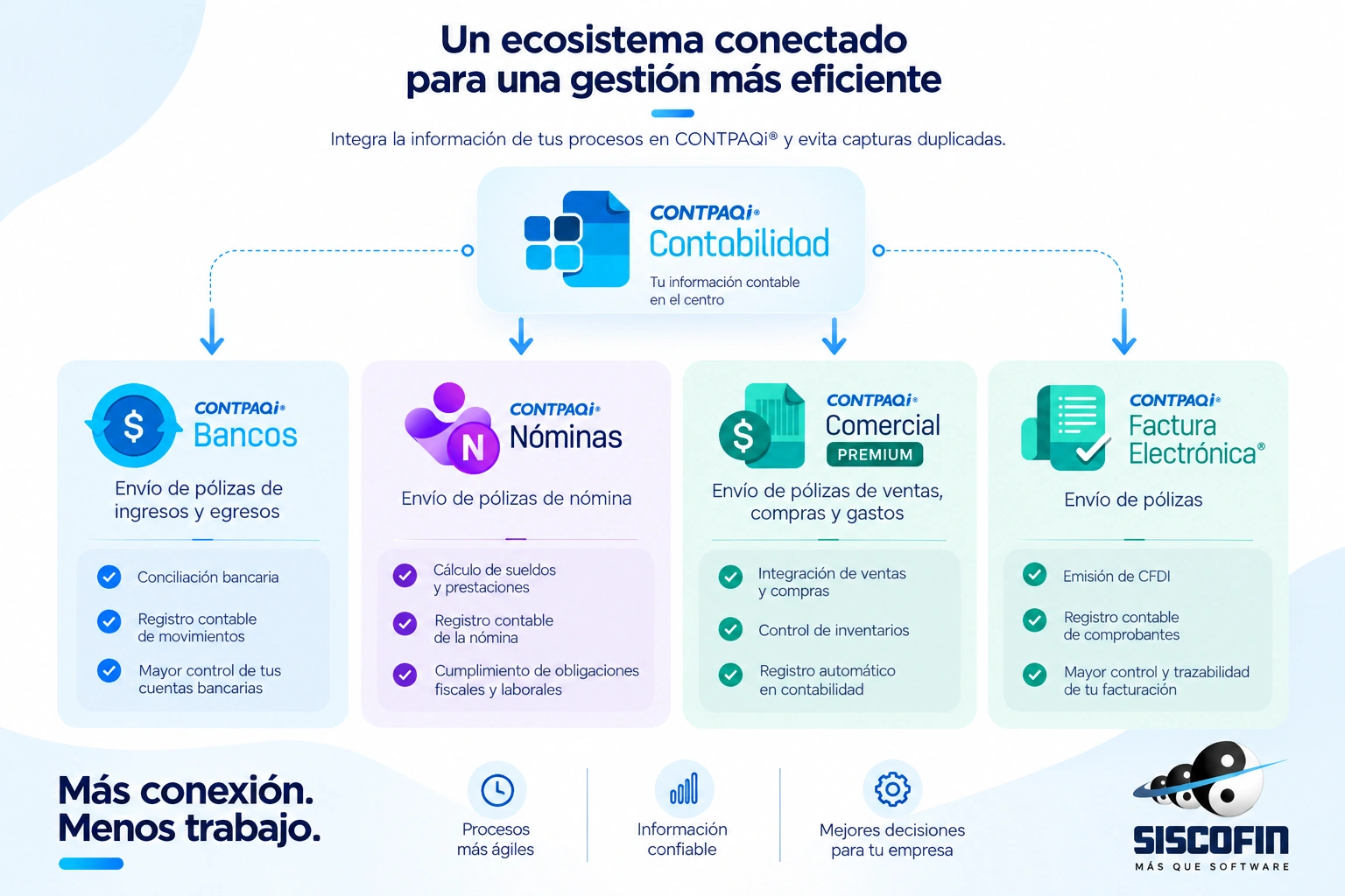 Integraciones de CONTPAQi Contabilidad con Bancos, Nóminas, Comercial Premium y Factura Electrónica